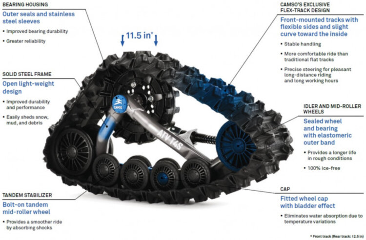 Гусеницы CAMSO ATV T4S для Can am Outlander G2