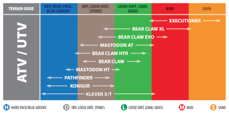Kenda Bear Claw HTR K587 28x11-14